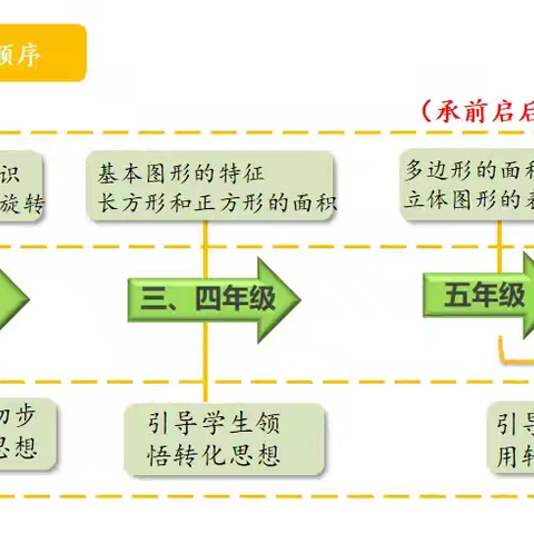 路在脚下延伸～致旭日教室的一封信