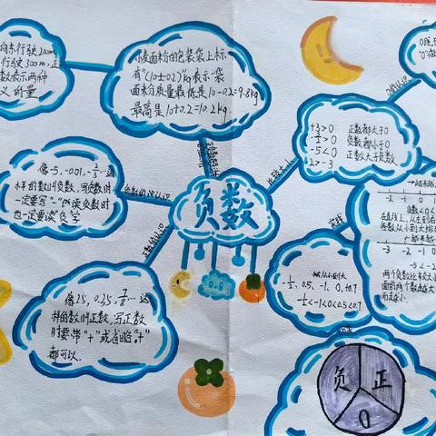 迎着朝阳去远方（四）