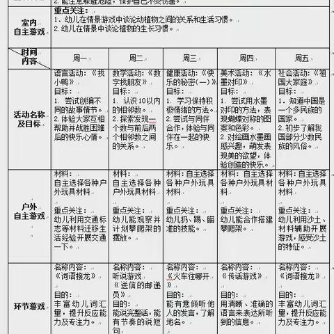 一周生活我知道2024.11.18—11.22