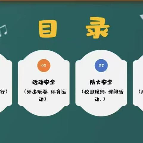 安全行为习惯的养成主题班会