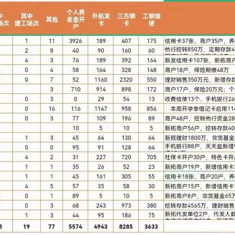 武汉分行四季度零售专业拓户拓市场纪实（第七期）