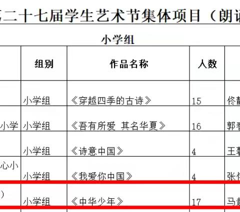 喜报 | 密云区第五小学（民族小学）荣获密云区第二十七届我学生艺术节朗诵比赛金奖