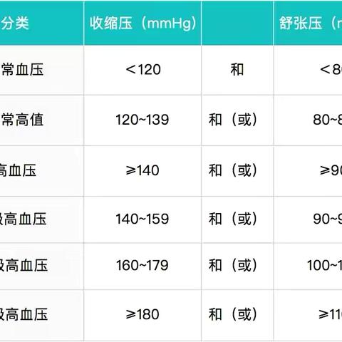 高血压控制正常，是否可以停降压药？