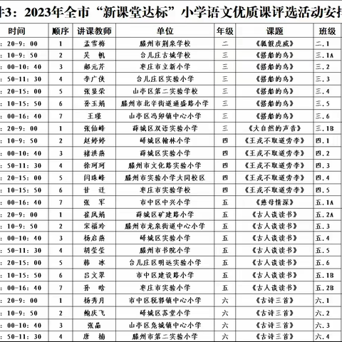 全环境立德树人｜外出学习助成长 评课分享促提升 语文教研外出听课交流心得