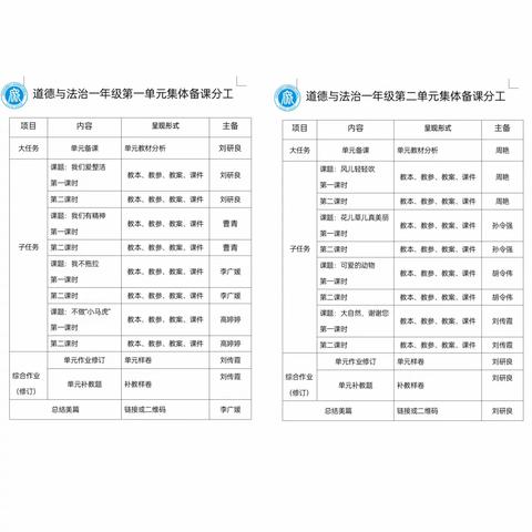 道法润心田 教研促成长——一年级组道德与法治集体备课