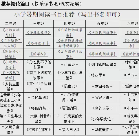 【快乐暑假·西实小】: 溯源课本经典，畅享阅读之旅——丰润区西实验小学语文暑假跨学科主题实践活动（二）