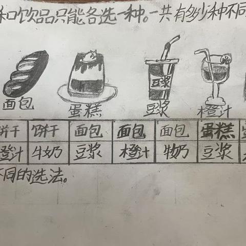 感受生活中的“列举”策略——魏庄街道大车东小学五年级数学特色作业