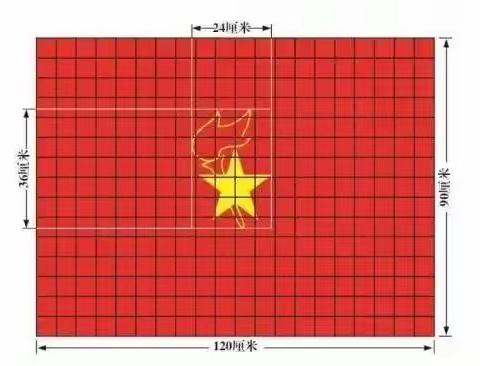 中国少年先锋队建队日队前教育--六知六会一做