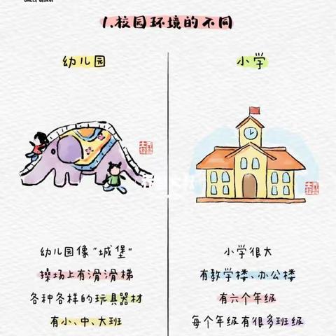 幼小衔接︳相向奔赴 衔接成长