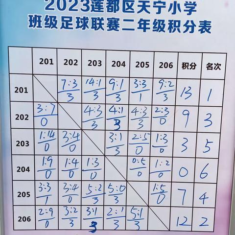 逐梦绿茵    快乐成长 ——2023赛季校园足球联赛206专场（二）