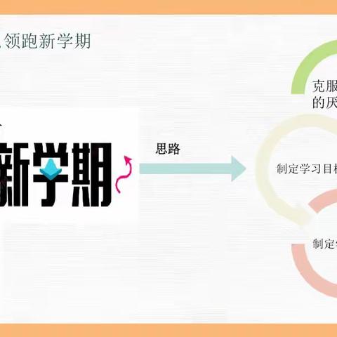 高一11班开学班会