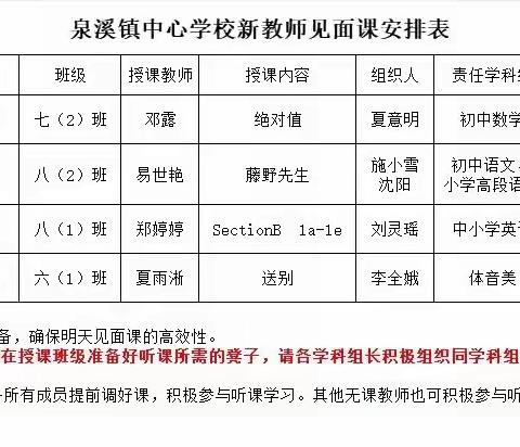 树新貌，亮新风——菜花坪镇中心学校开展2023年秋新教师见面课活动