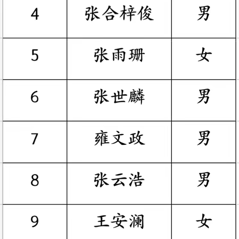 2024年秋季老关镇三角池小学一年级新生录取名单公示