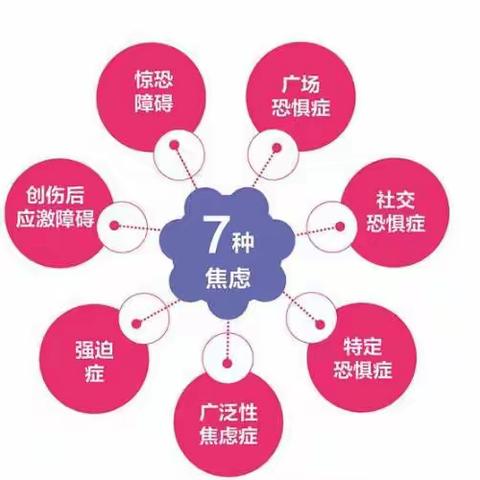 【馆驿卫生院心理健康科普知识】焦虑症如何治疗是最好的？