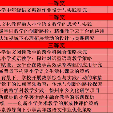 【汉风&楚韵•教科研】14人市级获奖！