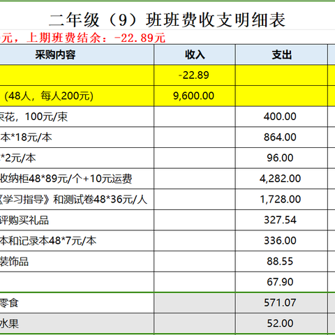 二年级9班班费收支明细一览表