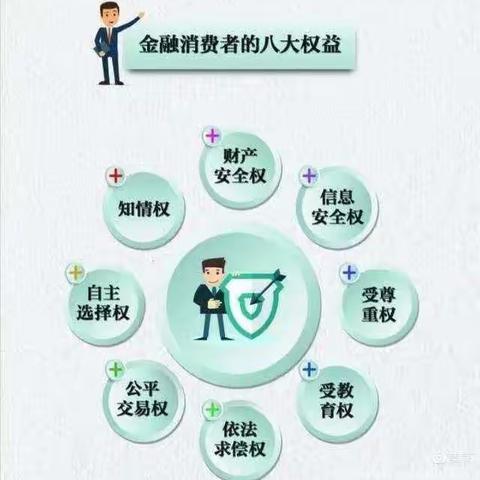 消费者权益知识分享《金融消费者权益保护》