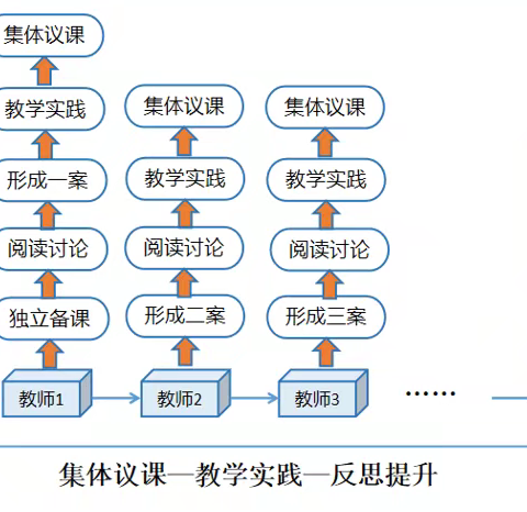 天宁小学“N+1”教研活动一问一答指导手册