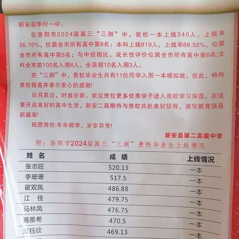 【喜报】热烈祝贺我校毕业生张忠旺、李珊珊等11位同学在洛阳市2024届高三“三测”中入围一本模拟线