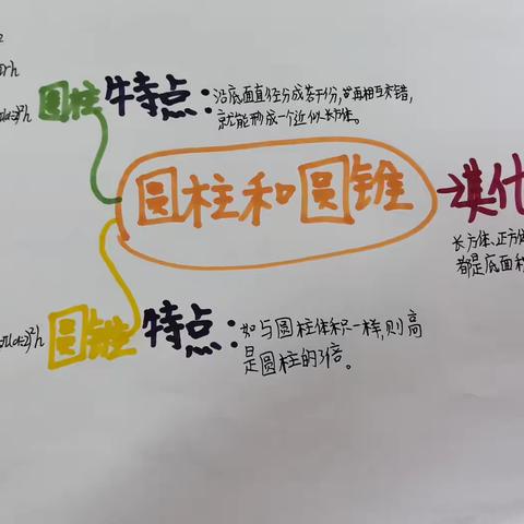 在方寸纸间生长的几何思维——-604班数学思维导图
