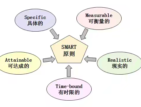 【学法指导】开学季，班主任提醒：暑假最后2周，给孩子的6个收心建议，请各位家长查收