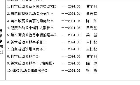 有效支持大班美术创作的实践研究——以主题“贝壳的家”为例——前期调研活动简报