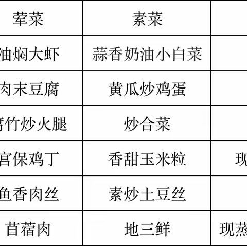 9月4日至9月8日部分午餐、水果分享，家人们仅供参考