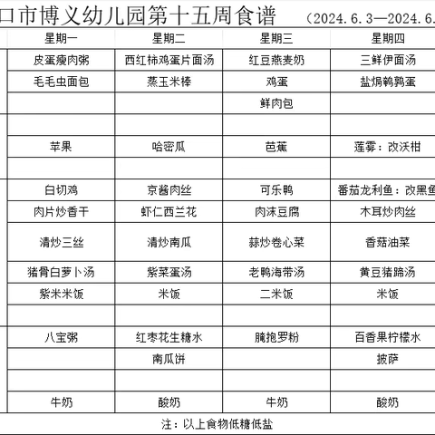 “营养美食，伴我成长”——博义幼儿园第十五周（6.3日-6.7）食谱