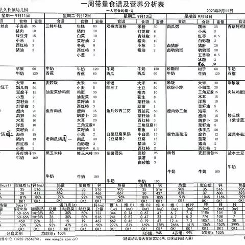 修文县第七幼儿园2023年秋季第四周食谱