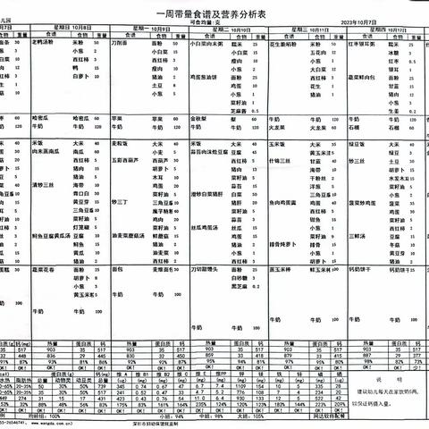 修文县第七幼儿园2023年秋季第六周食谱