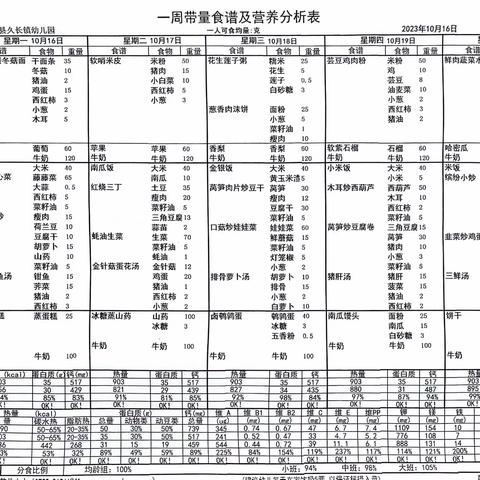 修文县第七幼儿园2023年秋季第七周食谱