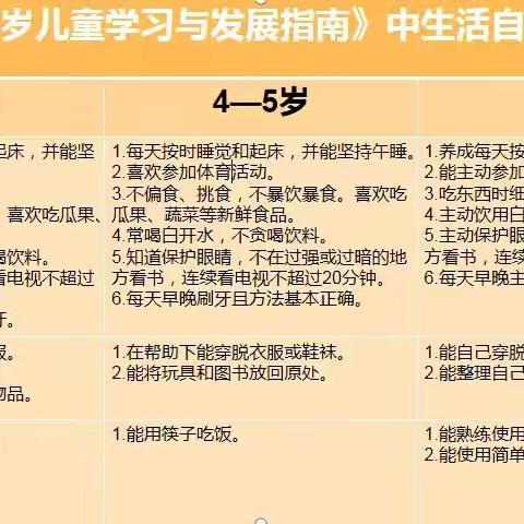 孩子自理能力培养五部曲，帮助孩子培养良好生活习惯—培训中心第四幼儿园小三班