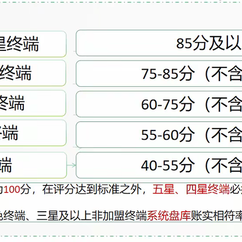 芷江星级评定说明