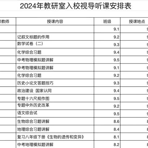 扎兰屯市教育事业发展中心深入卧牛河镇初级中学开展课堂教学教研活动