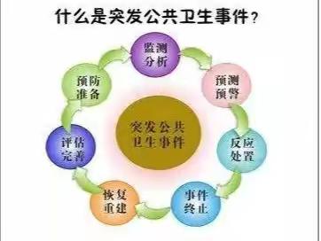 【防患未然，为爱护航】突发公共卫生事件应急常识宣传