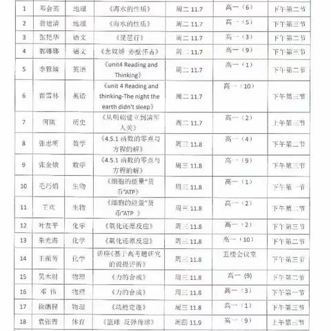 主题教育引方向 开放课堂展风采——记光泽二中教师积极参与教学公开周活动