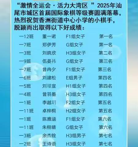 喜报 | 我校国际象棋小将闪耀赛场