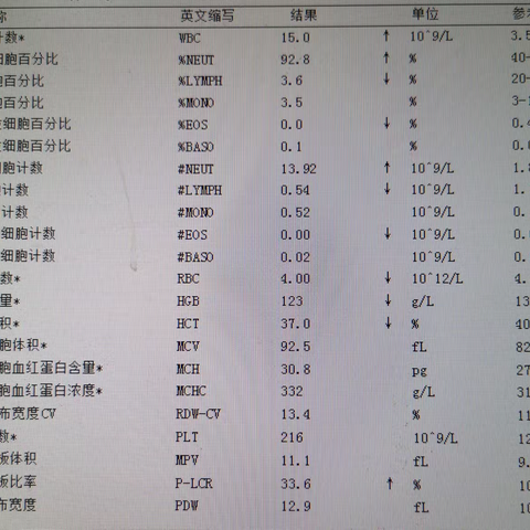 血常规报告单怎么解读？