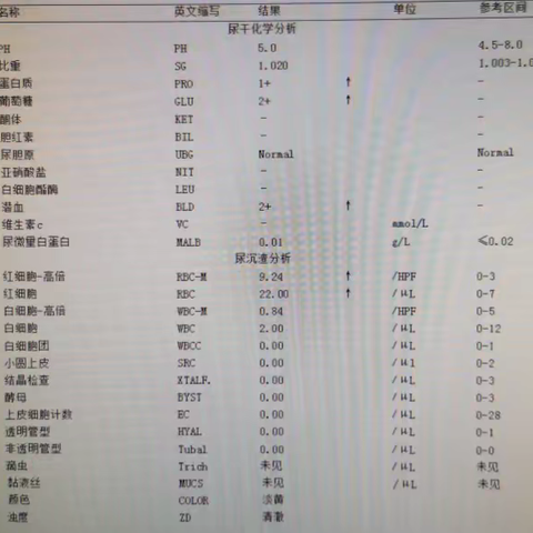 如何解读尿常规报告单