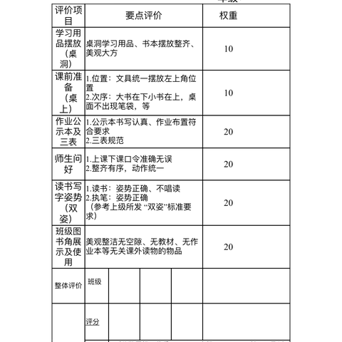 课堂常规亮风采  养成教育润童心 ——古岘小学中高年级课堂常规展示评比活动