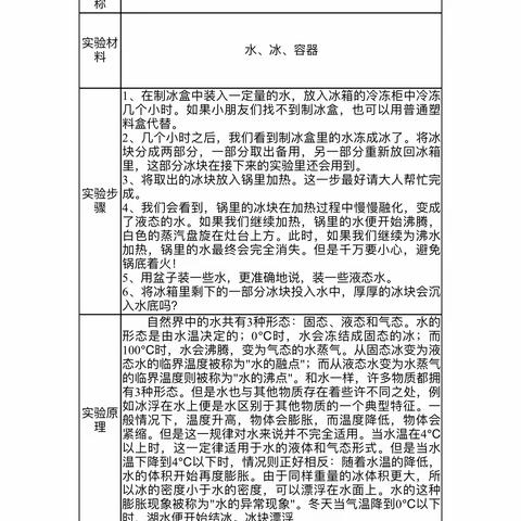 《水的不同形态》横峰县实验小学四（5）班第五次家庭科学小实验