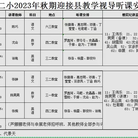 迎视导 展师采 明思路 促发展 ——桐河二小迎接县教研室视导检查