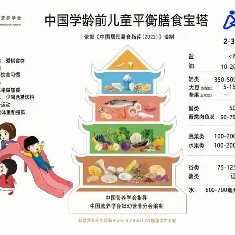 科学膳食 守护健康——穆家峪镇前栗园幼儿园膳食营养知识宣传