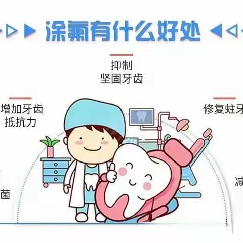 氟化防龋，呵护健康——前栗园幼儿园氟化泡沫防龋护齿活动