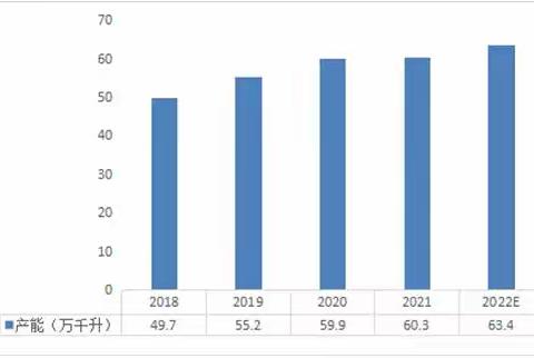 酱香配制酒市场“实力选手”——韬天下酒业面向全国招商