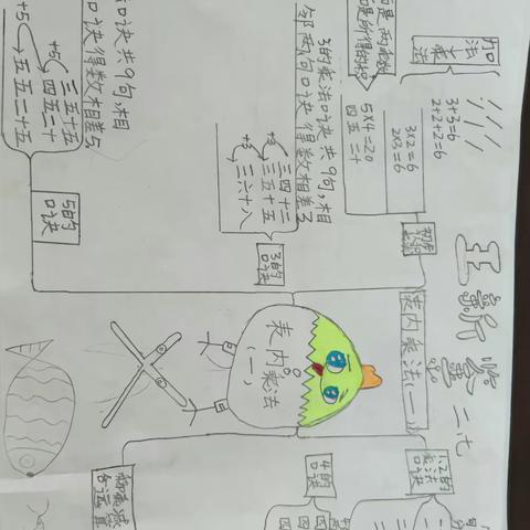 二（7）数学第四单元知识小报2