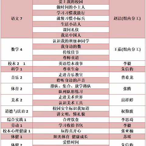 【汉源•幼小衔接】衔接美好，礼遇成长——徐州市汉源小学一年级幼小衔接课程开始啦！