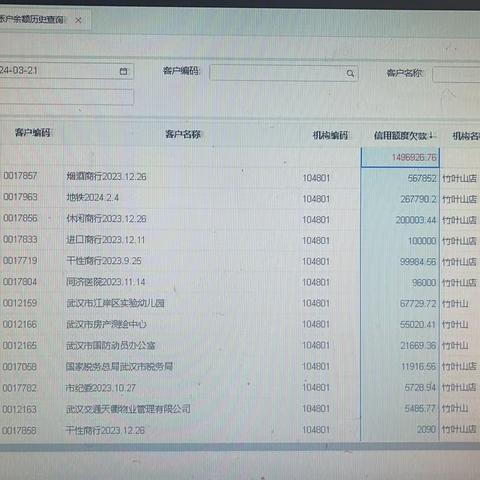 2024年3月20号竹叶山店 团购巡店存在的问题整改