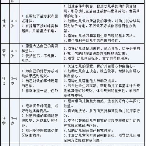 【课题动态28】小小生活绘本  助力大大成长—阳谷陂幼儿园中班课程故事