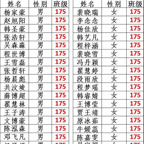 化峪初中七年级新分班情况